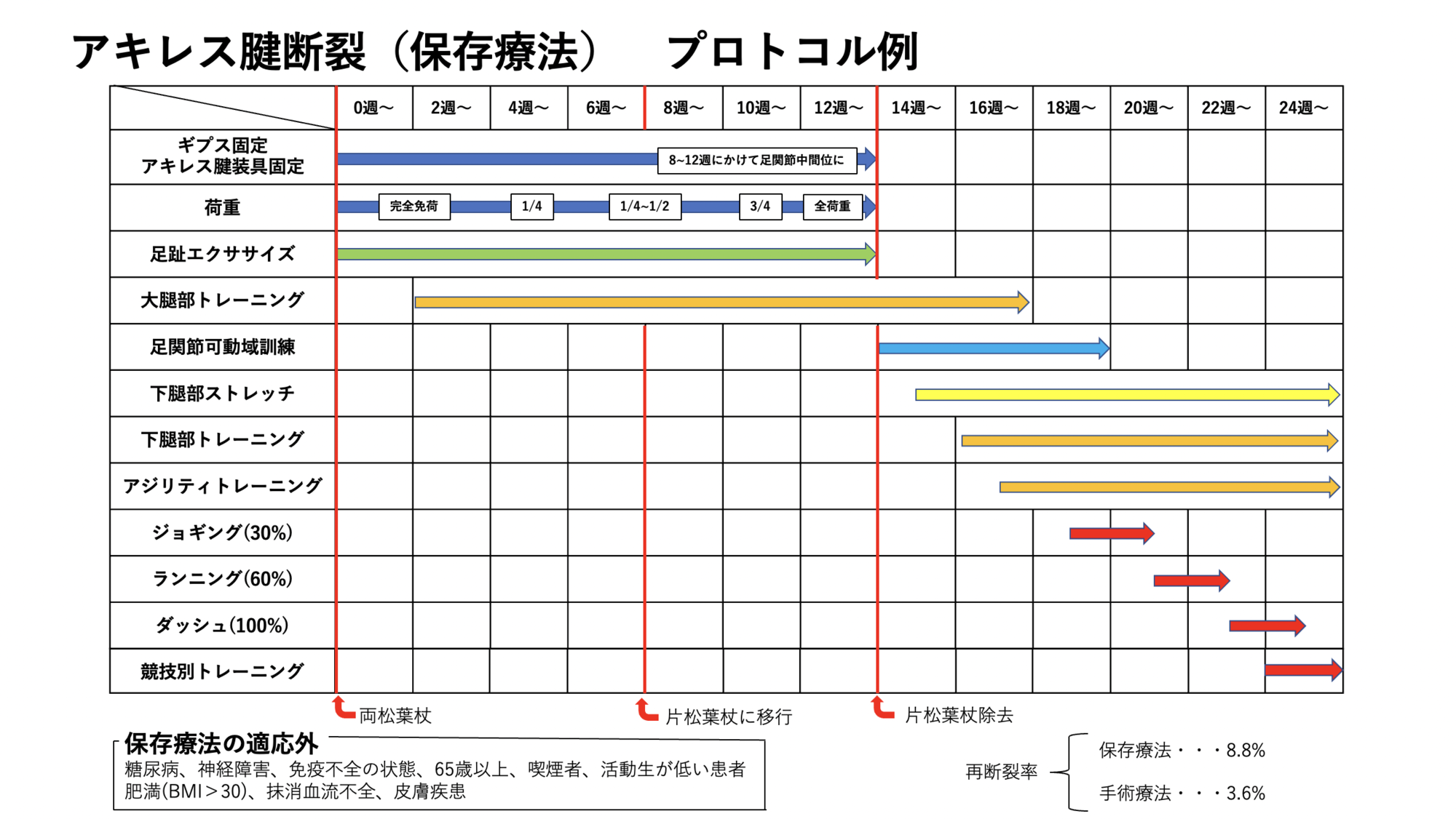 アキレス腱断裂 大阪市北浜 守口市の整骨院ならa T 長島治療院へ