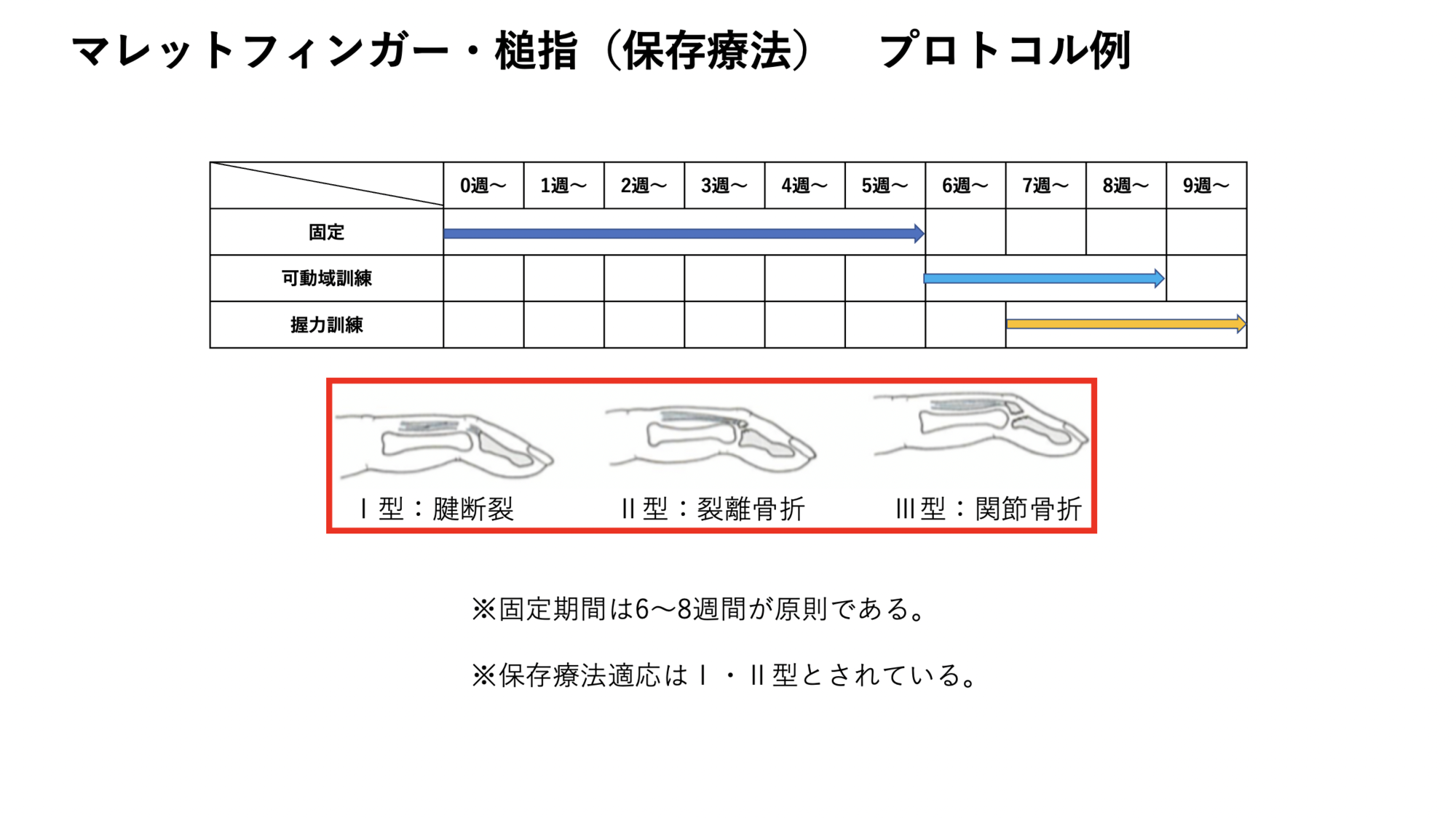 突き指 マレットフィンガー 大阪市北浜 守口市の整骨院ならa T 長島治療院へ