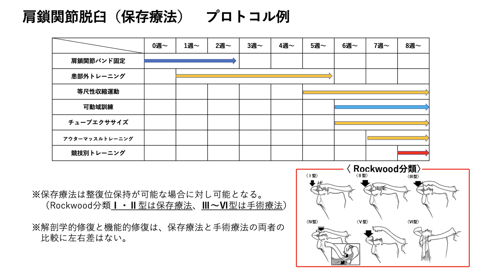 肩鎖関節脱臼 大阪市北浜 守口市の整骨院ならa T 長島治療院へ