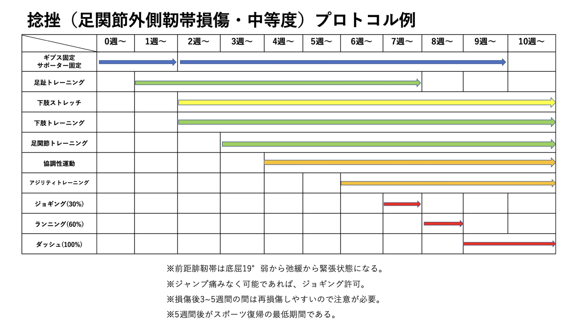 一般的な治療