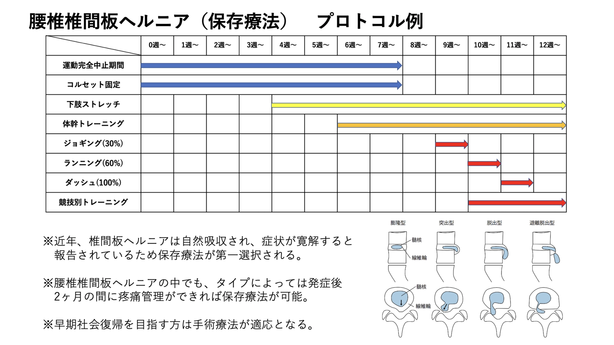 当院での治療方法