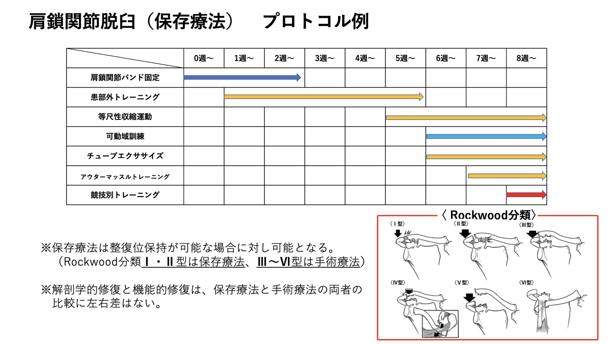 第二度（不全脱臼）