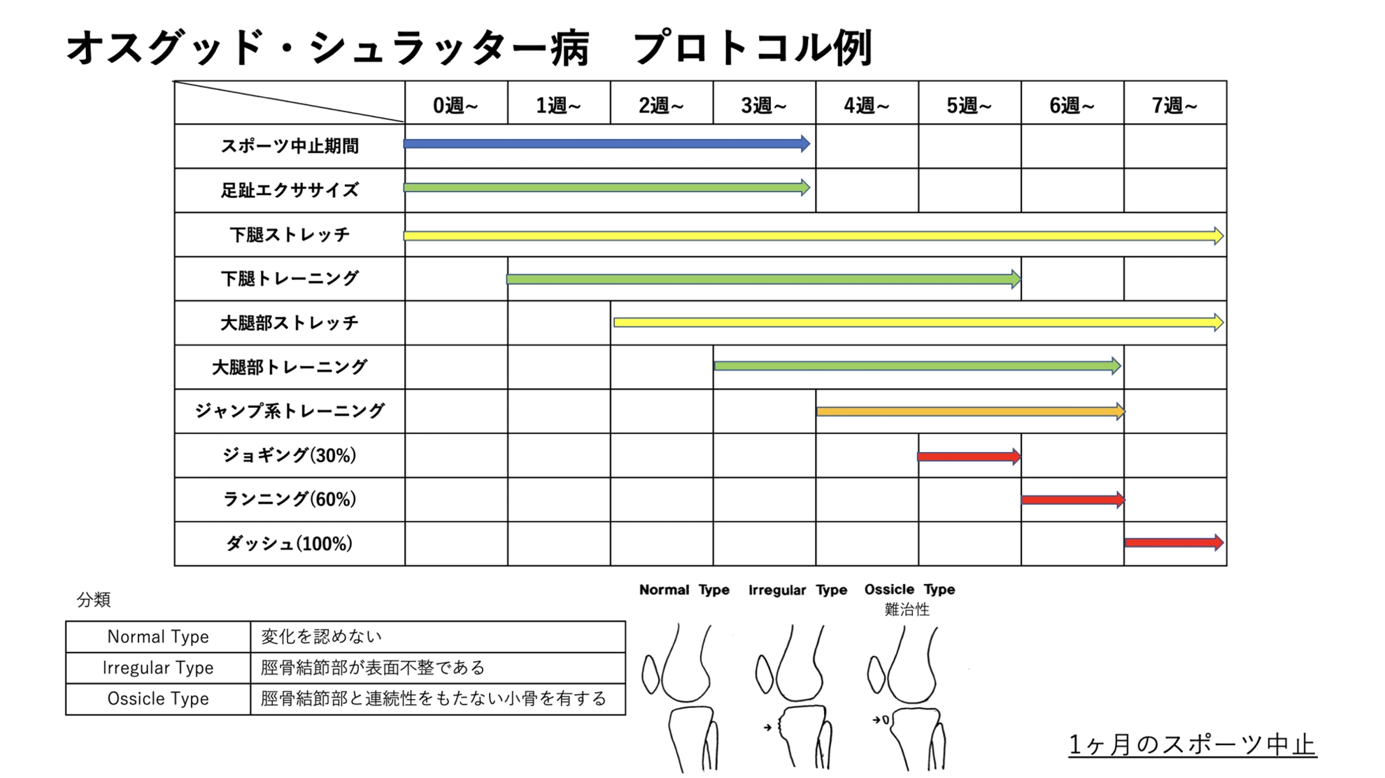 当院での治療例