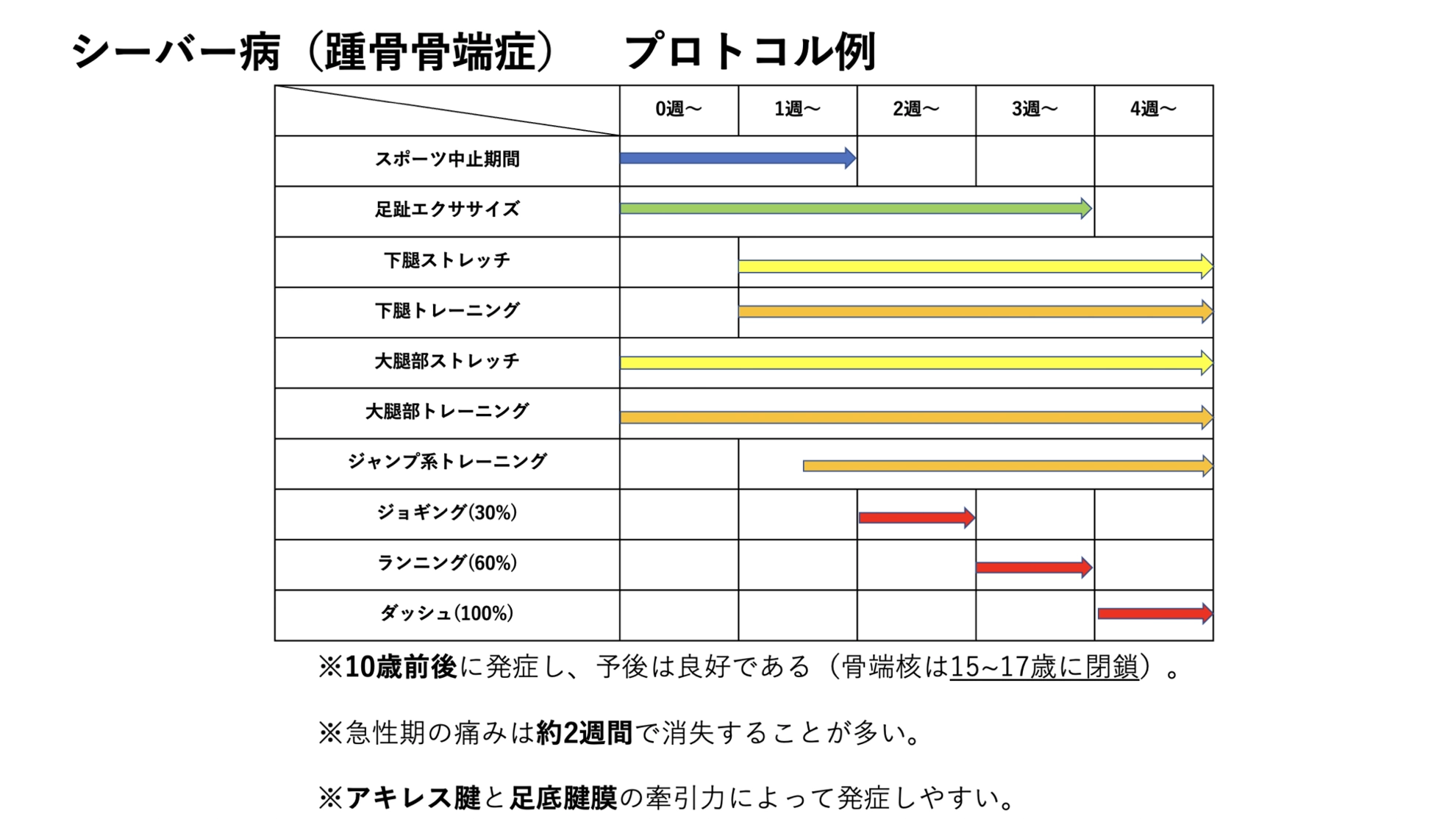 シーバー病になりやすい人の特徴