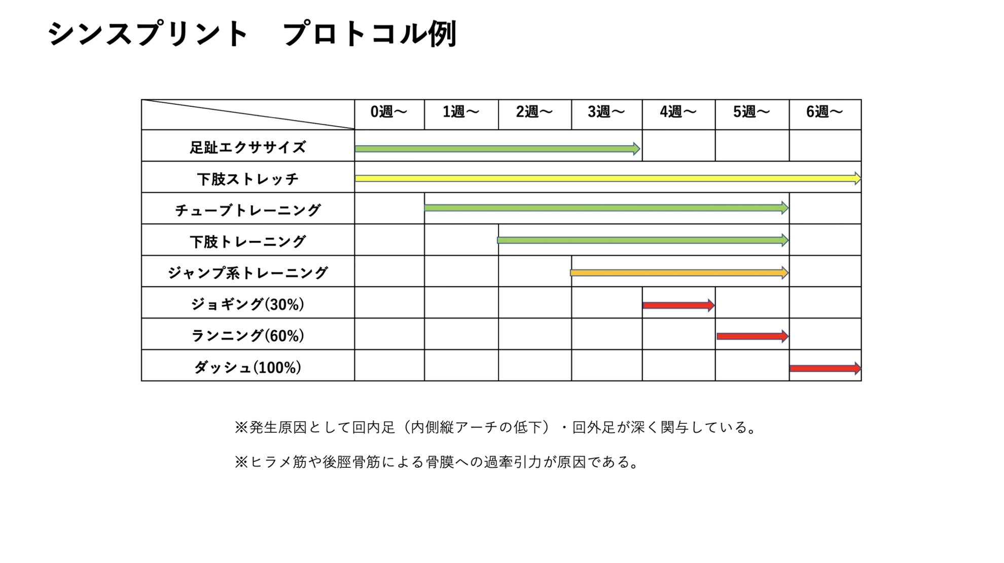 症状が進行すると