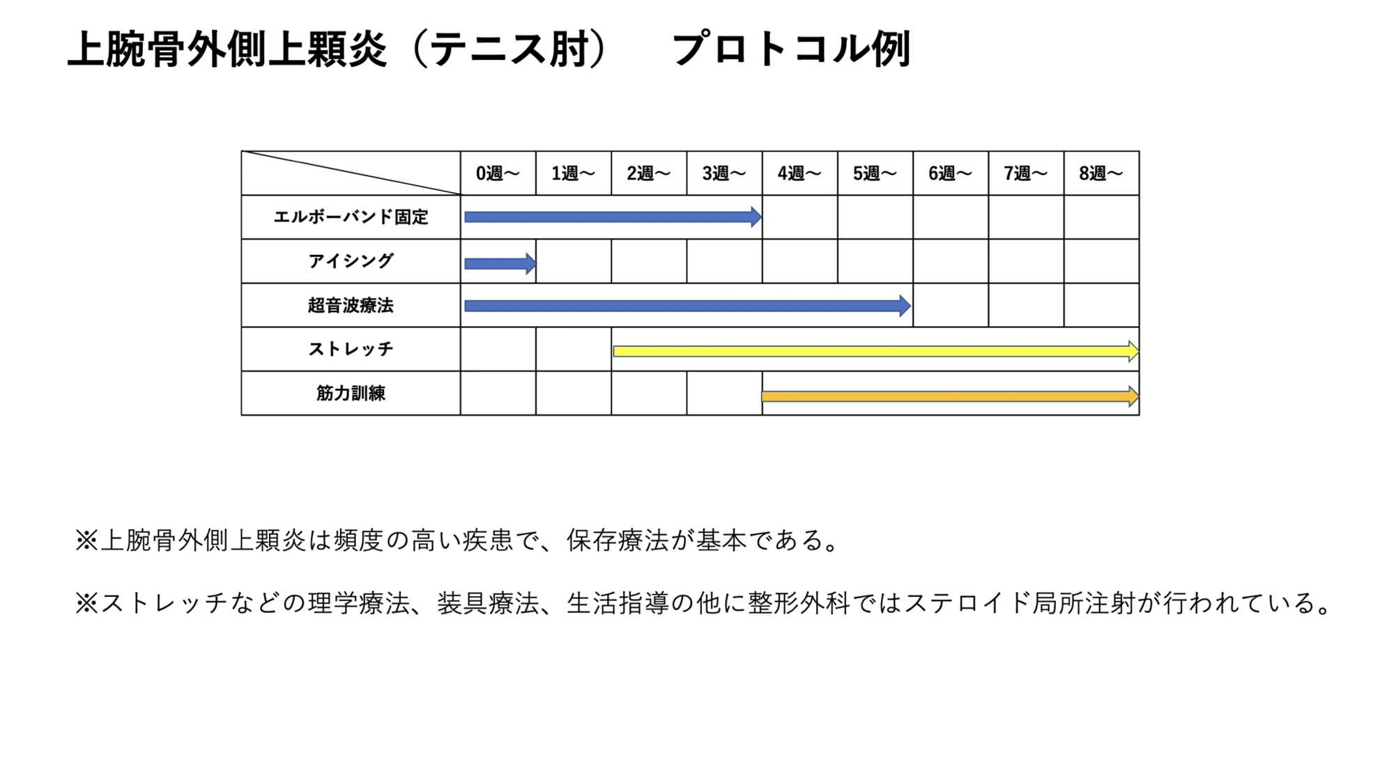 ゴルフ肘（上腕骨内側上顆炎）
