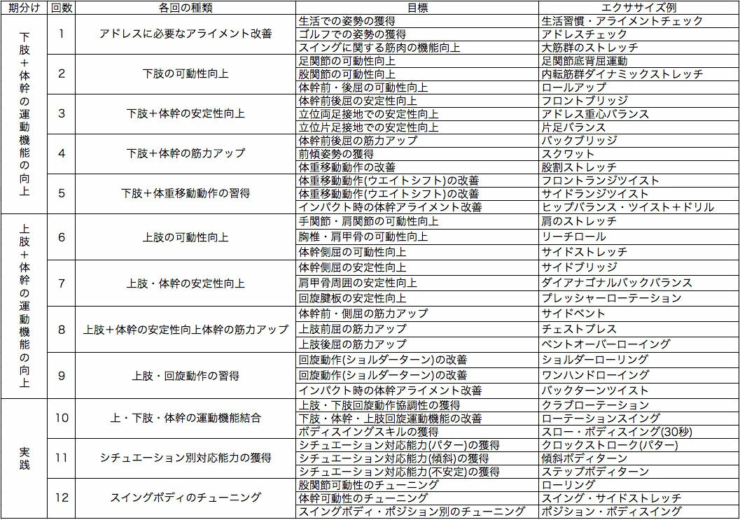 初回体験