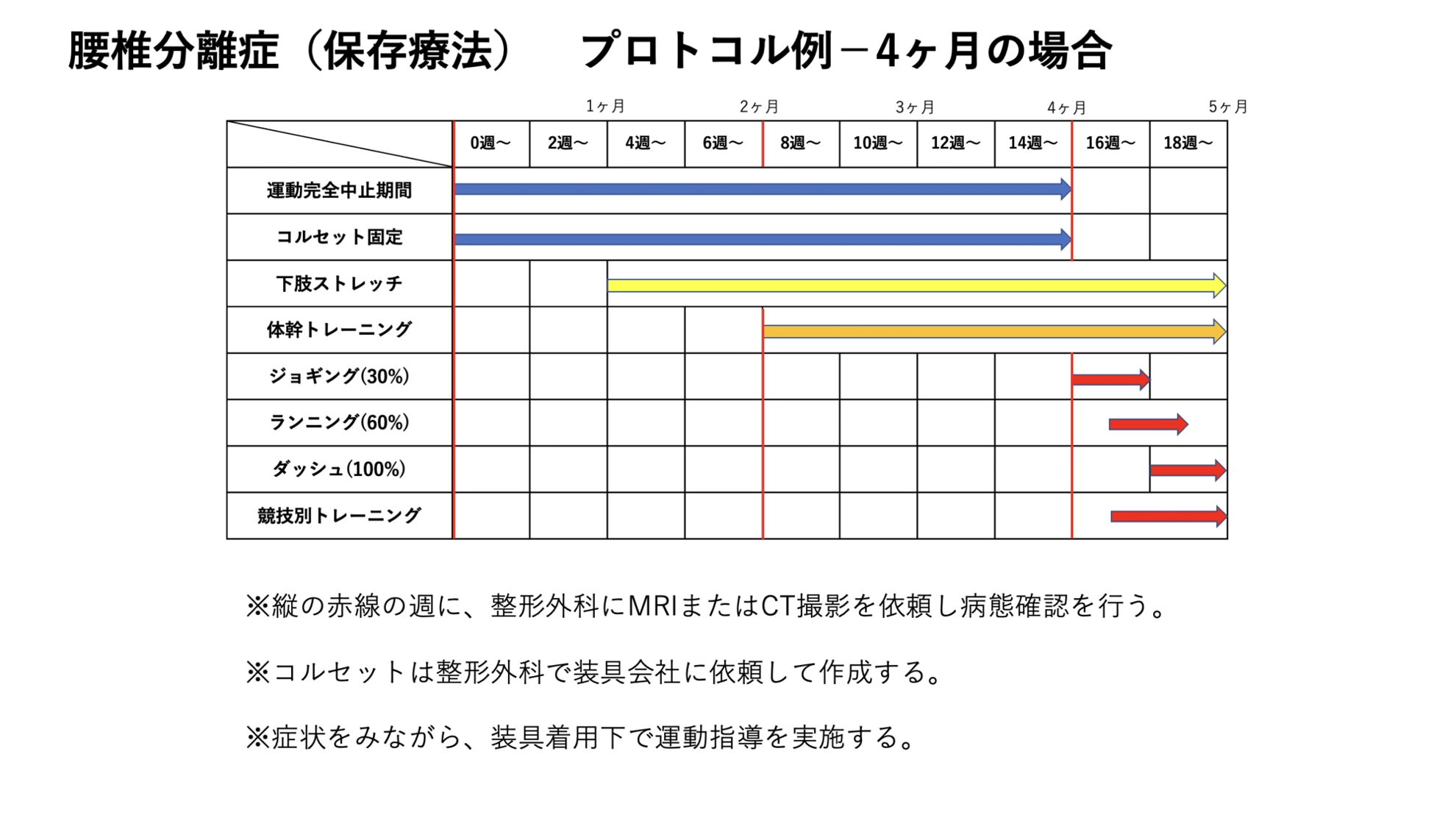 一般的には保存療法です